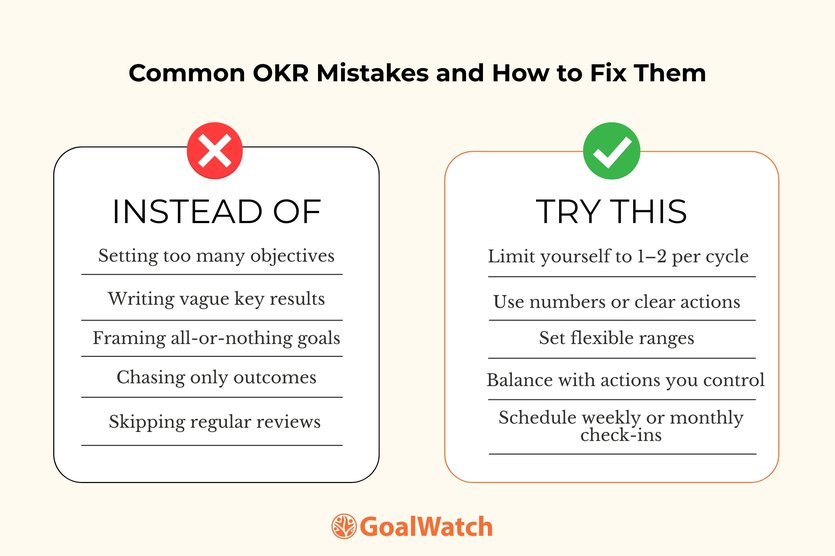 Objectives and Key Results