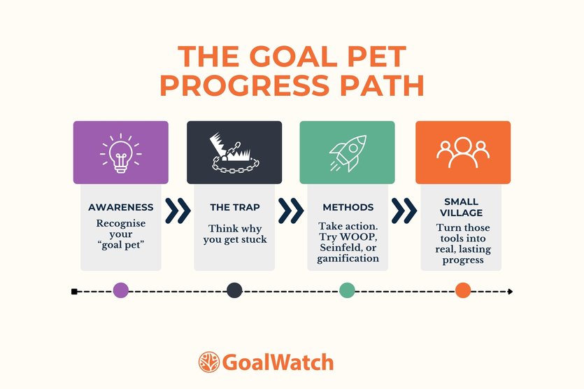 goal achievement tips